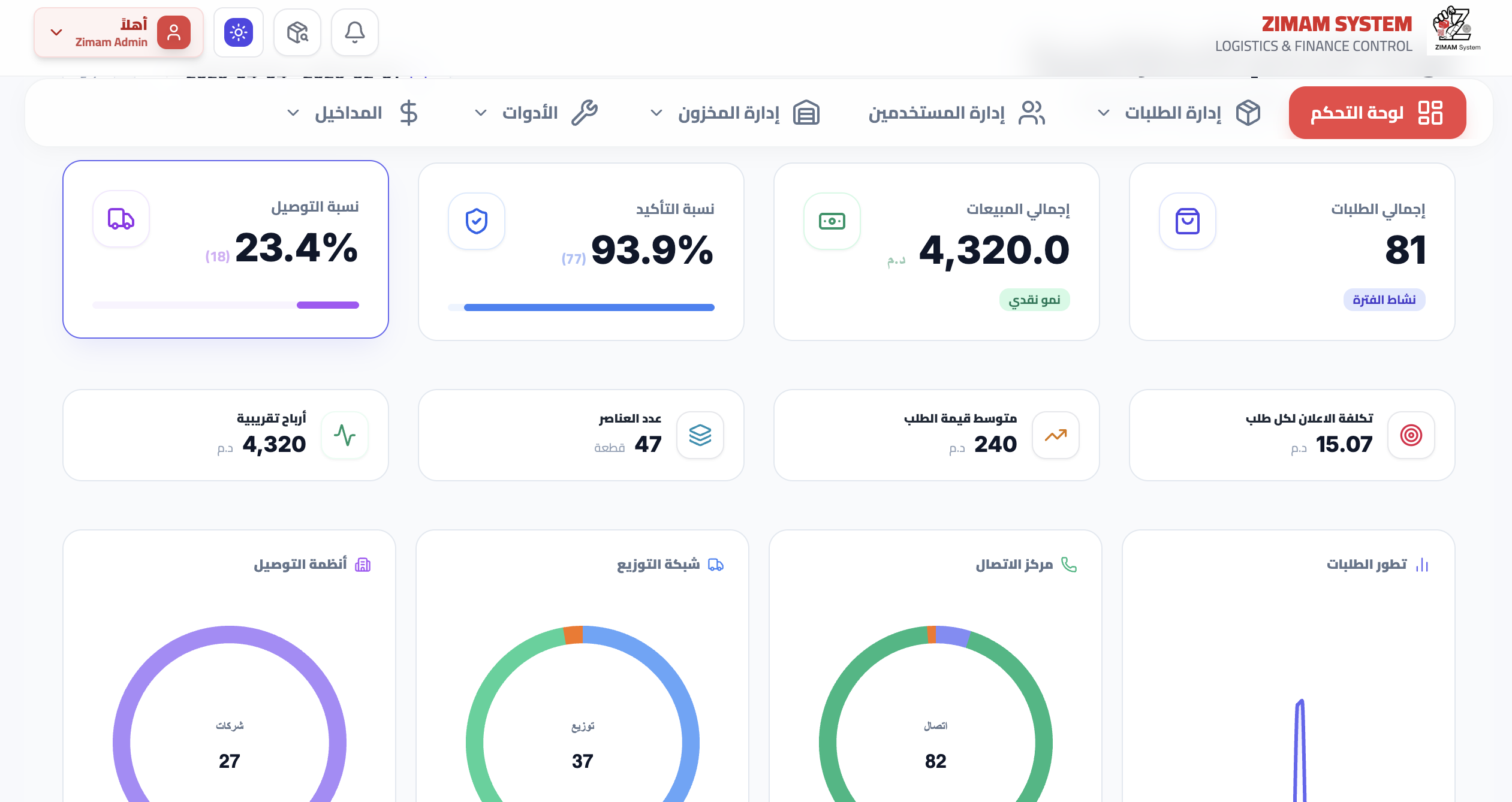 Zimam Dashboard Preview